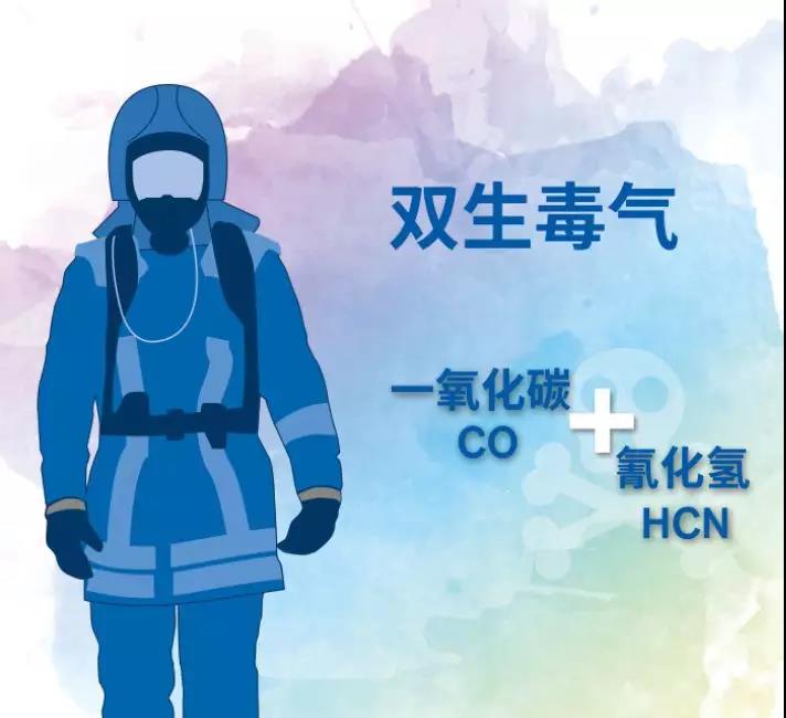 干貨：消防員請注意火場里的隱形殺手-HCN和CO(圖1)