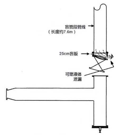 寒潮已至！化工企業別忽視盲管段的安全處置，防寒防凍措施要加強了！(圖3)