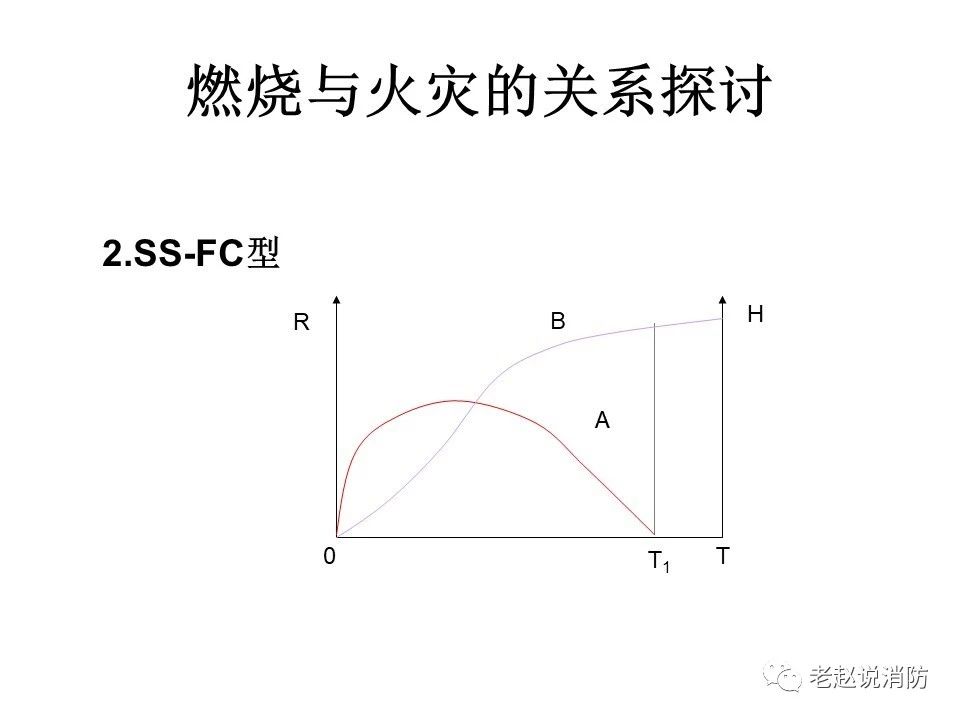 極其重要而又鮮為人知的原創消防理論：“災火理論”及“十大關系”。(圖3)
