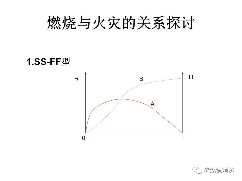 極其重要而又鮮為人知的原創消防理論：“災火理論”及“十大關系”。(圖2)