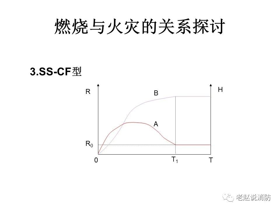極其重要而又鮮為人知的原創消防理論：“災火理論”及“十大關系”。(圖4)