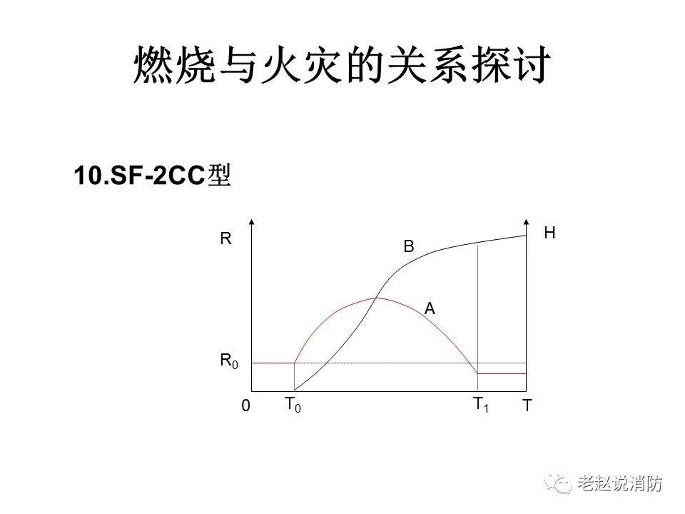 極其重要而又鮮為人知的原創消防理論：“災火理論”及“十大關系”。(圖11)