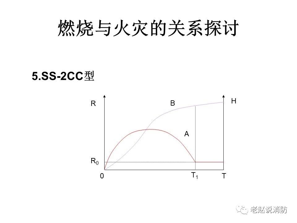 極其重要而又鮮為人知的原創消防理論：“災火理論”及“十大關系”。(圖6)