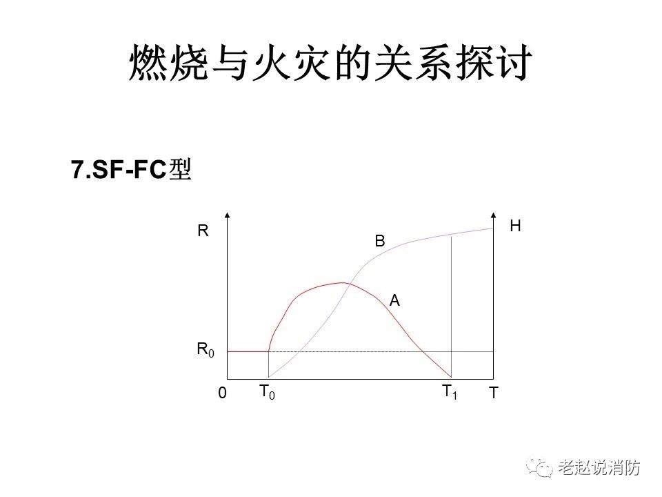 極其重要而又鮮為人知的原創消防理論：“災火理論”及“十大關系”。(圖8)