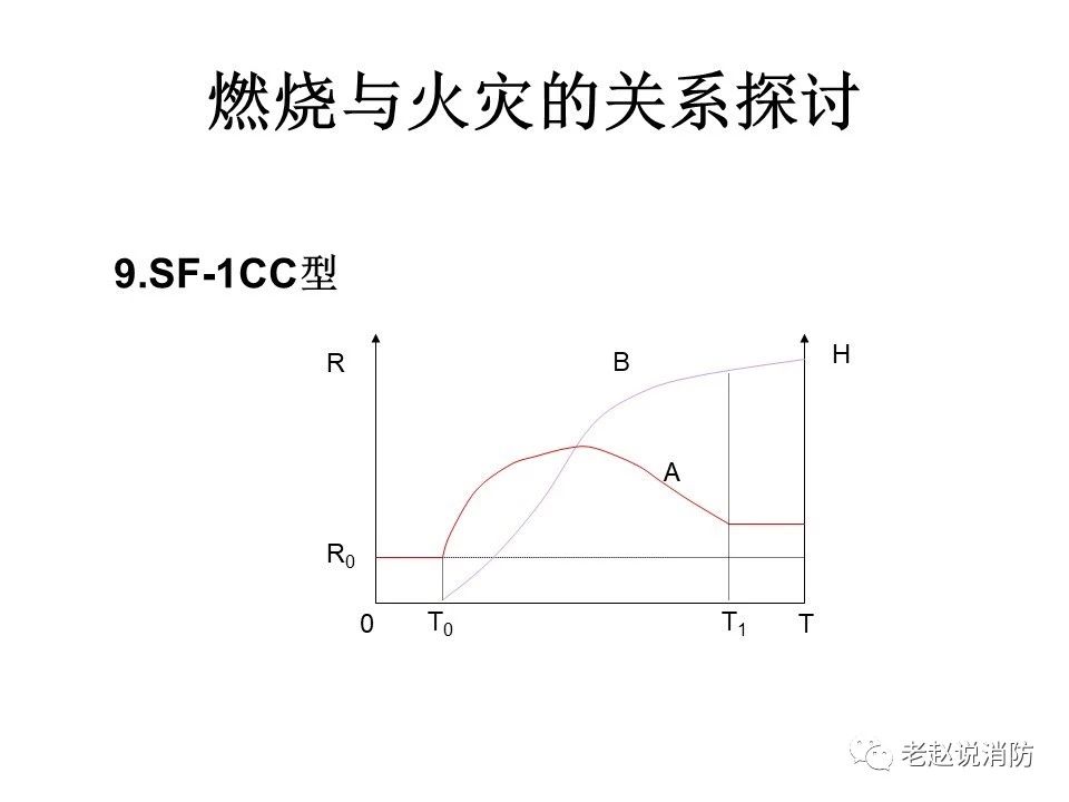 極其重要而又鮮為人知的原創消防理論：“災火理論”及“十大關系”。(圖10)