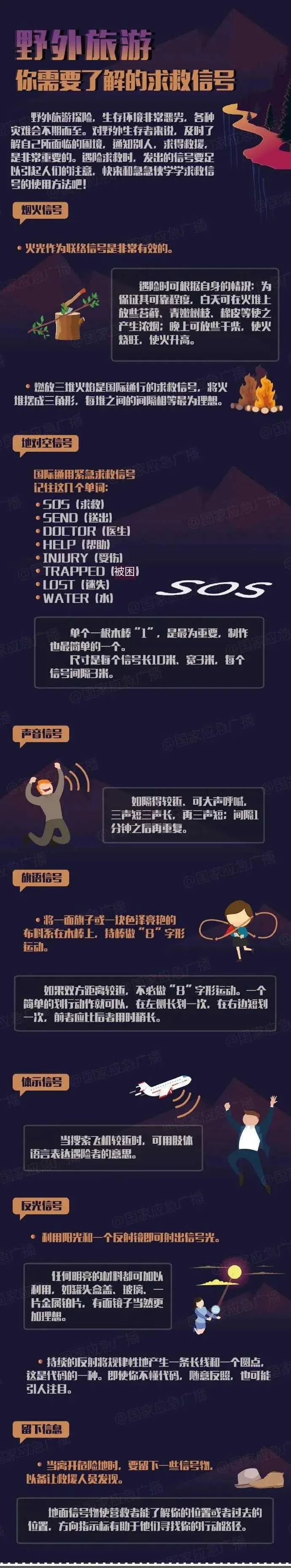 野外旅游，你需要了解的求救信號