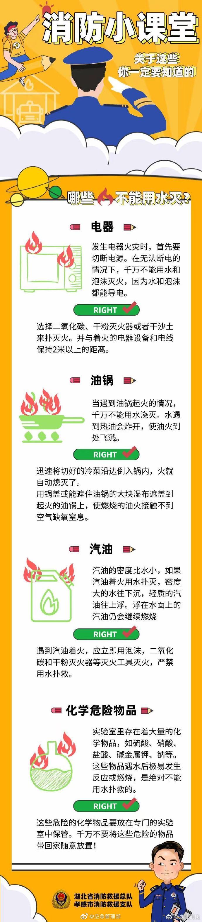 還有用水不能滅的火？關于這些你一定要了解清楚！