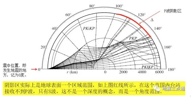 地震波——點亮地球內部的一盞明燈(圖2)