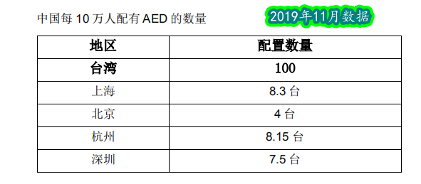 救命神器AED有多重要——你認識它嗎？(圖11)